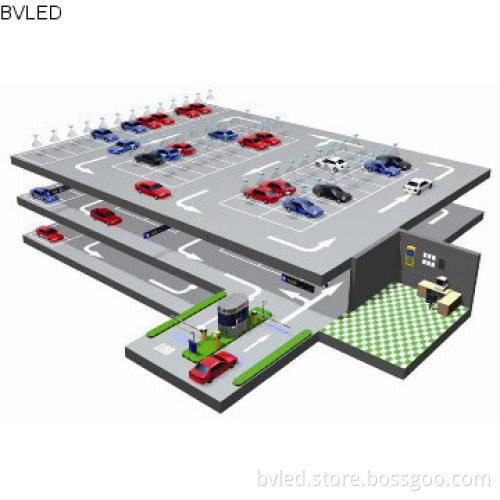 Intelligent Parking Guidance System Easy Intallation, Energy saving